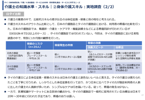 介護士の知識水準・スキル｜②身体介護スキル：実地調査