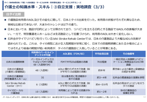 介護士の知識水準・スキル｜③自立支援：実地調査