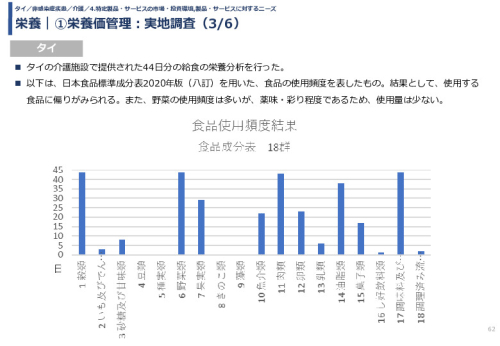 栄養｜①栄養価管理：実地調査