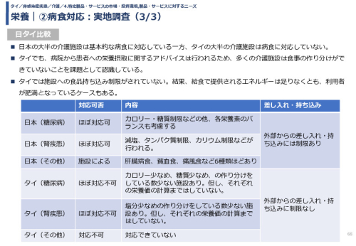 栄養｜②病食対応：実地調査