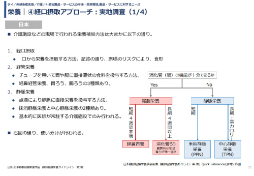 栄養｜④経口摂取アプローチ：実地調査