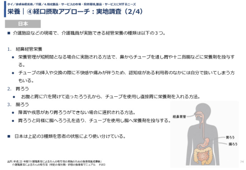 栄養｜④経口摂取アプローチ：実地調査