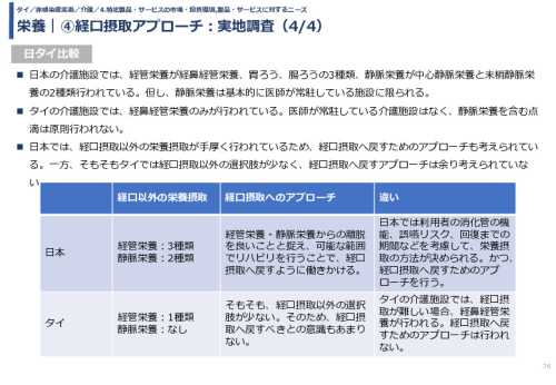 栄養｜④経口摂取アプローチ：実地調査
