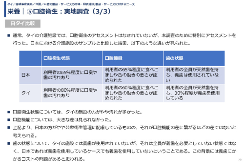 栄養｜⑤口腔衛生：実地調査