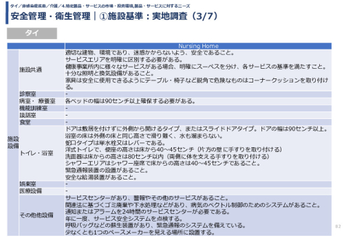 安全管理・衛生管理｜①施設基準：実地調査