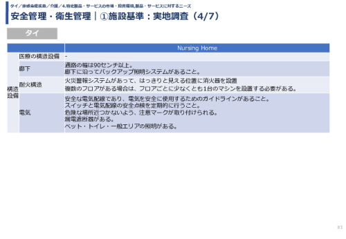 安全管理・衛生管理｜①施設基準：実地調査