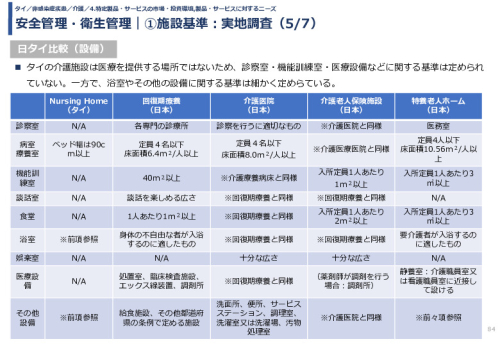 安全管理・衛生管理｜①施設基準：実地調査