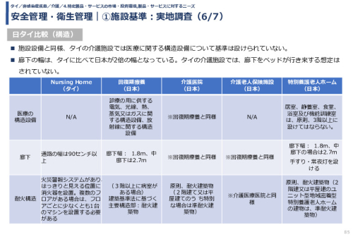 安全管理・衛生管理｜①施設基準：実地調査