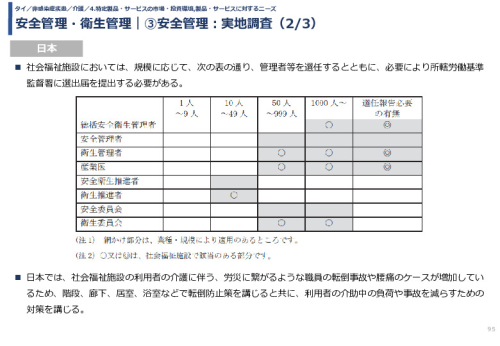 安全管理・衛生管理｜③安全管理：実地調査
