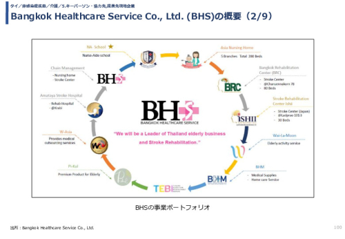 Bangkok Healthcare Service Co., Ltd. (BHS)の概要