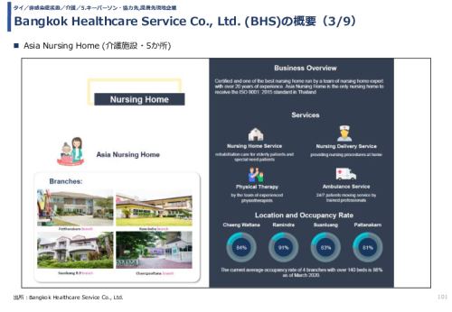 Bangkok Healthcare Service Co., Ltd. (BHS)の概要