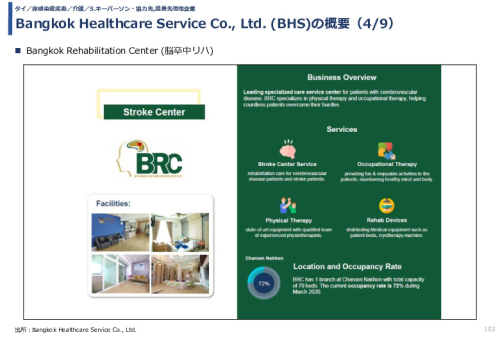 Bangkok Healthcare Service Co., Ltd. (BHS)の概要