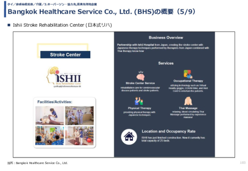 Bangkok Healthcare Service Co., Ltd. (BHS)の概要