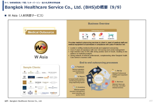 Bangkok Healthcare Service Co., Ltd. (BHS)の概要