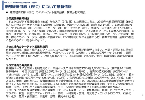 東部経済回廊（EEC）について最新情報