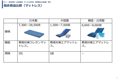 競合商品比較