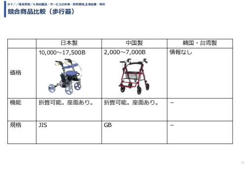 競合商品比較