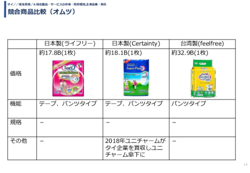 競合商品比較