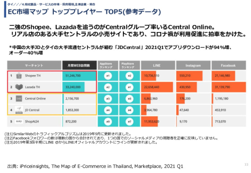 EC市場マップ トッププレイヤー TOP5(参考データ) 