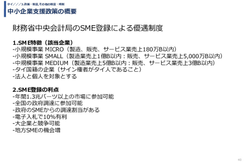 中小企業支援政策の概要