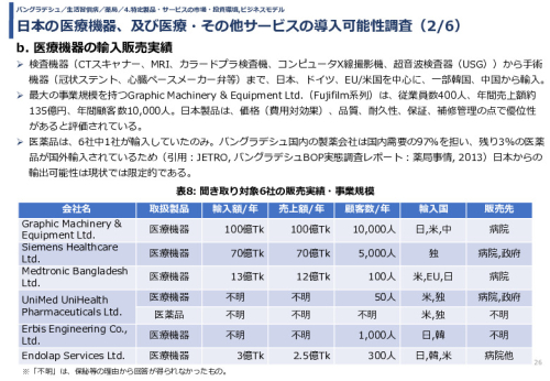 日本の医療機器、及び医療・その他サービスの導入可能性調査