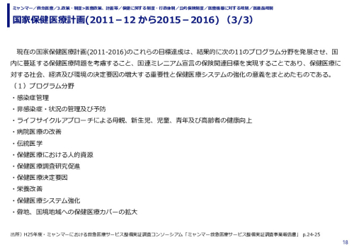 国家保健医療計画(2011－12 から2015－2016)（1/3）