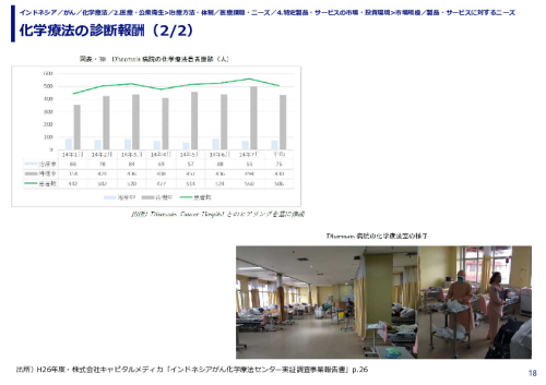 化学療法の診断報酬