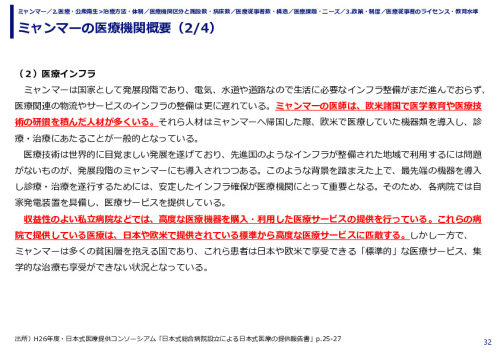 ミャンマーの医療機関概要