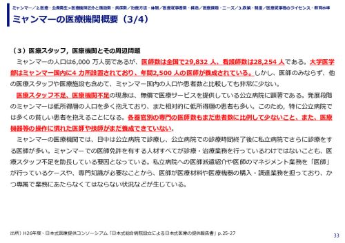 ミャンマーの医療機関概要