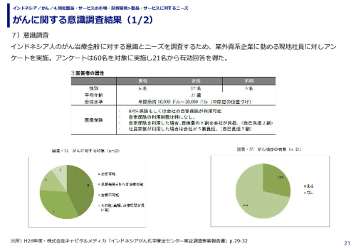 がんに関する意識調査結果