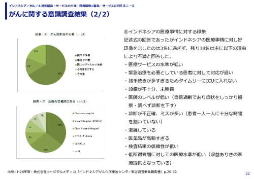 がんに関する意識調査結果