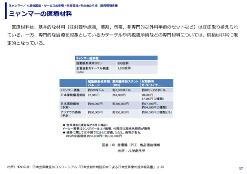 ミャンマーの医療材料