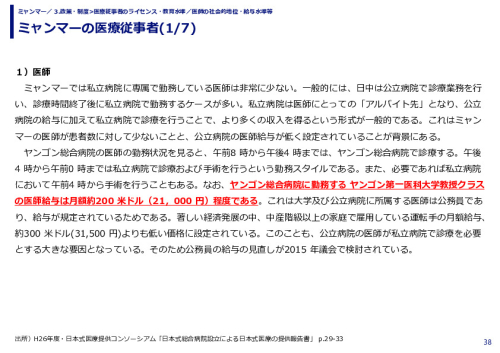 ミャンマーの医療従事者