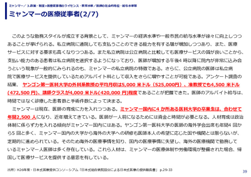 ミャンマーの医療従事者