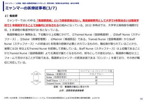 ミャンマーの医療従事者