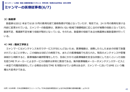 ミャンマーの医療従事者