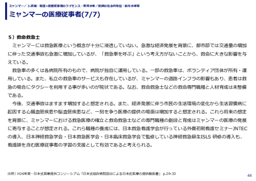 ミャンマーの医療従事者