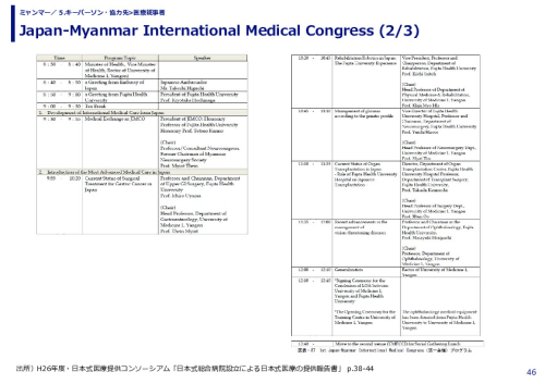 Japan-Myanmar International Medical Congress 