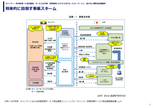 将来的に目指す事業スキーム