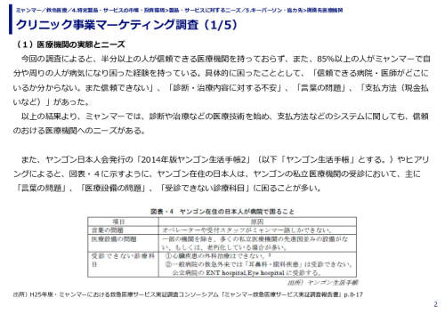 クリニック事業マーケティング調査