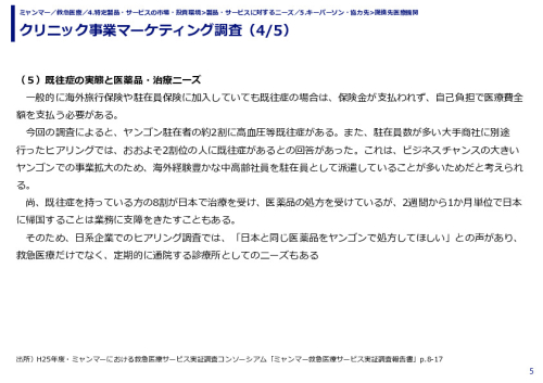 クリニック事業マーケティング調査