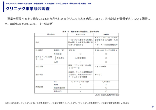 クリニック事業競合調査