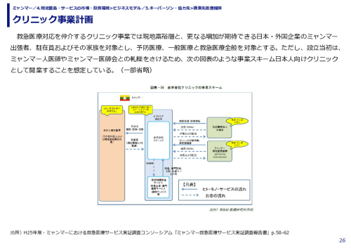 クリニック事業計画