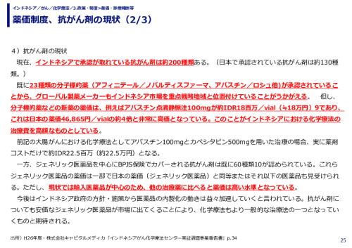 薬価制度、抗がん剤の現状