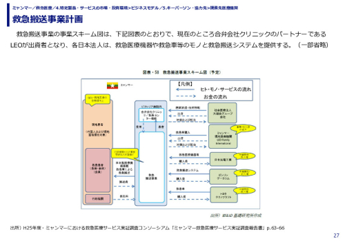 救急搬送事業計画