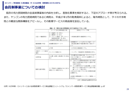 会員制事業についての検討
