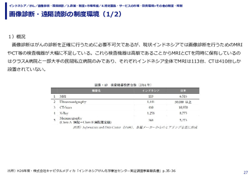 画像診断・遠隔読影の制度環境