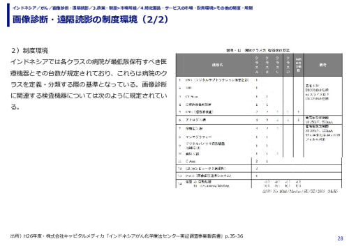 画像診断・遠隔読影の制度環境