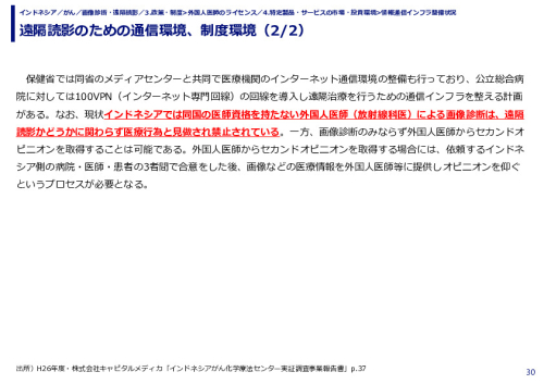 遠隔読影のための通信環境、制度環境
