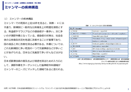 ミャンマーの疾病構造